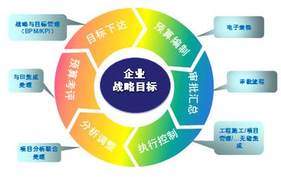 中山市小欖鎮(zhèn)金蝶軟件生產(chǎn)管理軟件的生產(chǎn)功能模塊開發(fā)解析