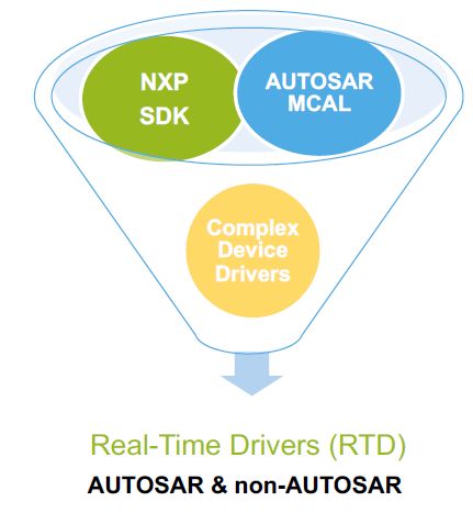 利用NXP S32DS和IAR Embedded Workbench for ARM加快基于MCU的汽車軟件開發(fā)