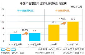 DCCI互聯(lián)網(wǎng)數(shù)據(jù)中心 引領(lǐng)互聯(lián)網(wǎng)數(shù)據(jù)服務(wù)的創(chuàng)新與發(fā)展