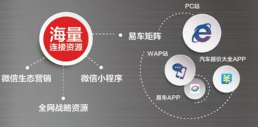 易車伙伴榮膺中國汽車經銷服務行業互聯網卓越創新獎 數據驅動，服務賦能，領航行業新未來