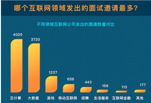 互聯(lián)網(wǎng)薪資前三強(qiáng) 云計(jì)算、大數(shù)據(jù)與游戲產(chǎn)業(yè)的機(jī)遇與挑戰(zhàn)