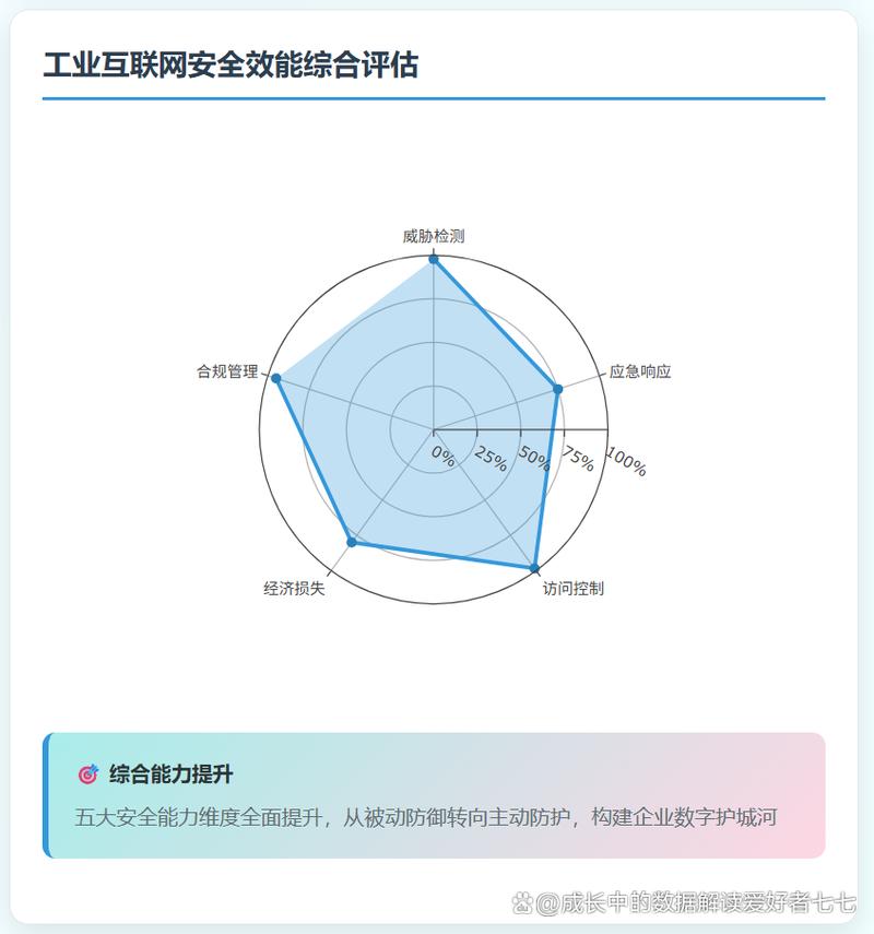 工廠斷網(wǎng)1小時(shí)=損失68萬(wàn)?工業(yè)互聯(lián)網(wǎng)安全竟成企業(yè)\